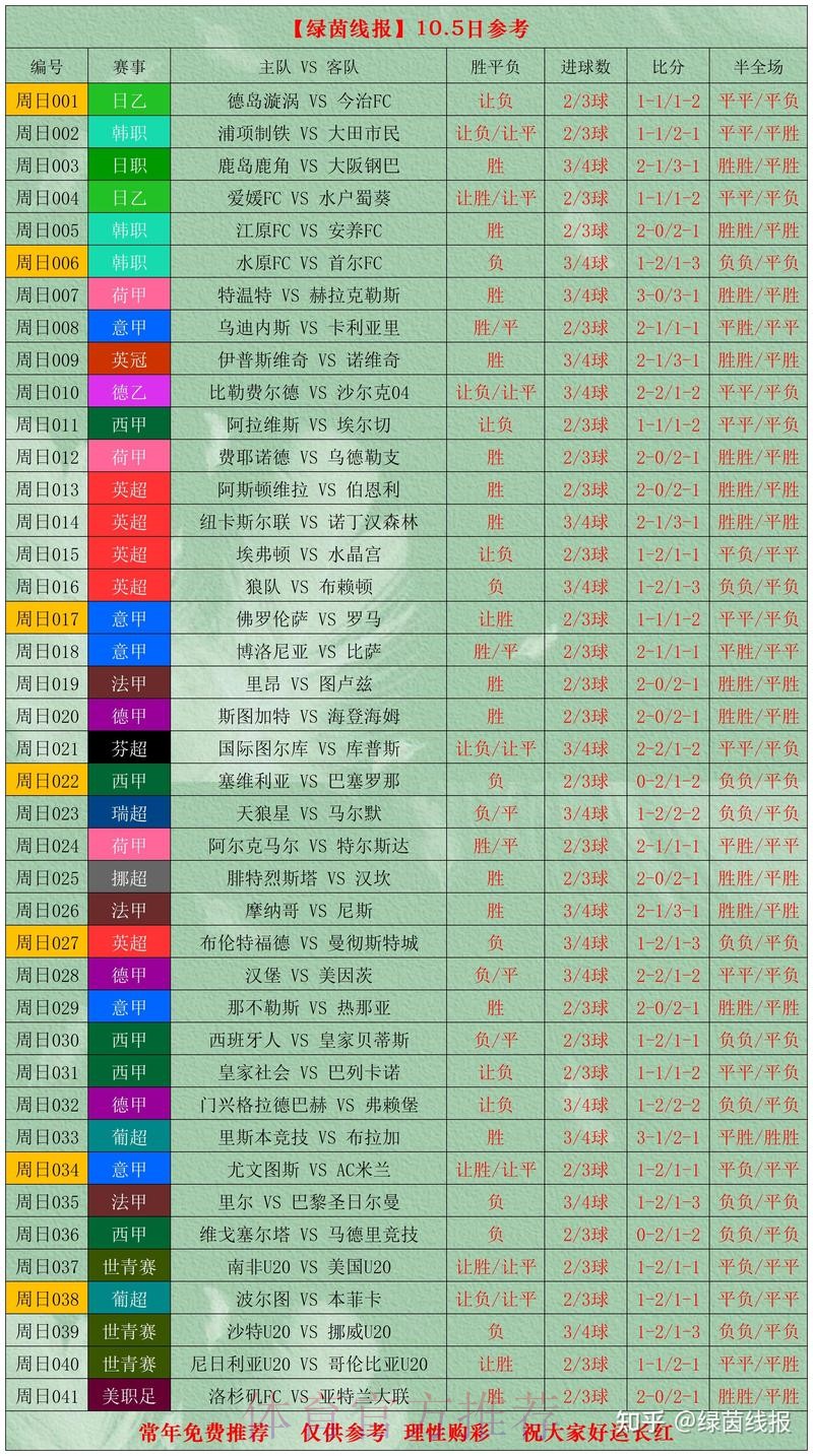 世界杯比分推荐全站